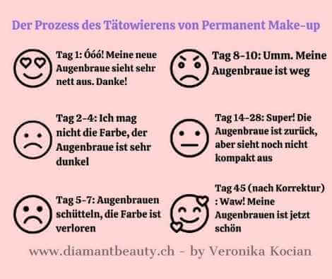 Permanent Make-up Microblading Tätowierung Augenbrauen Schweiz Bern